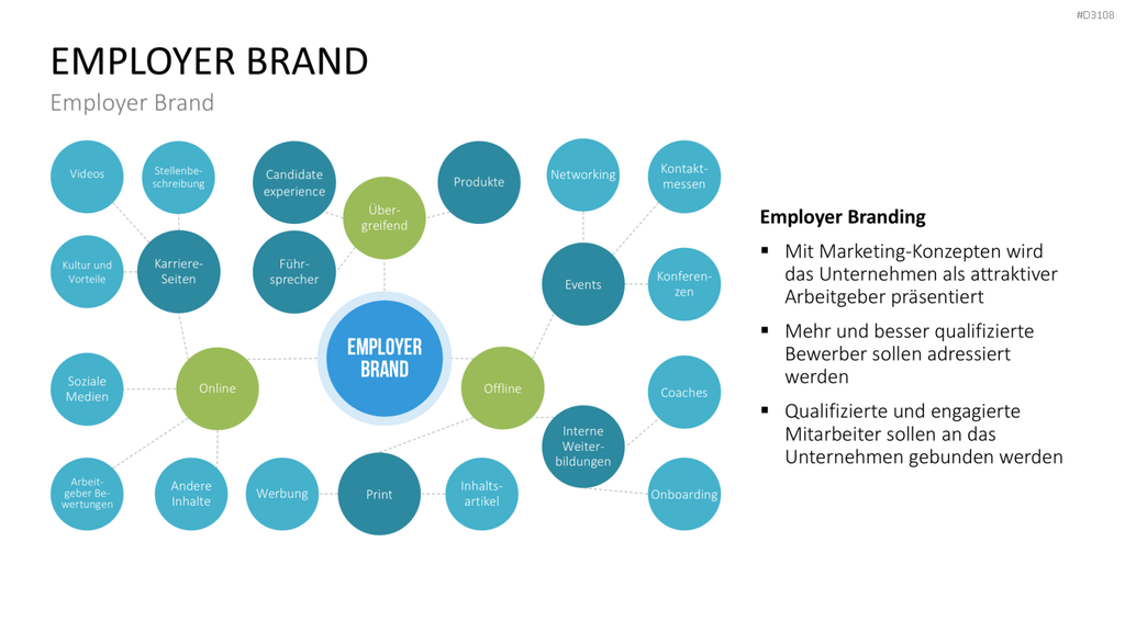 Recruiting PowerPoint-Vorlage