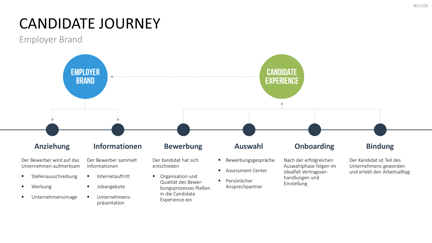 Recruiting PowerPoint-Vorlage