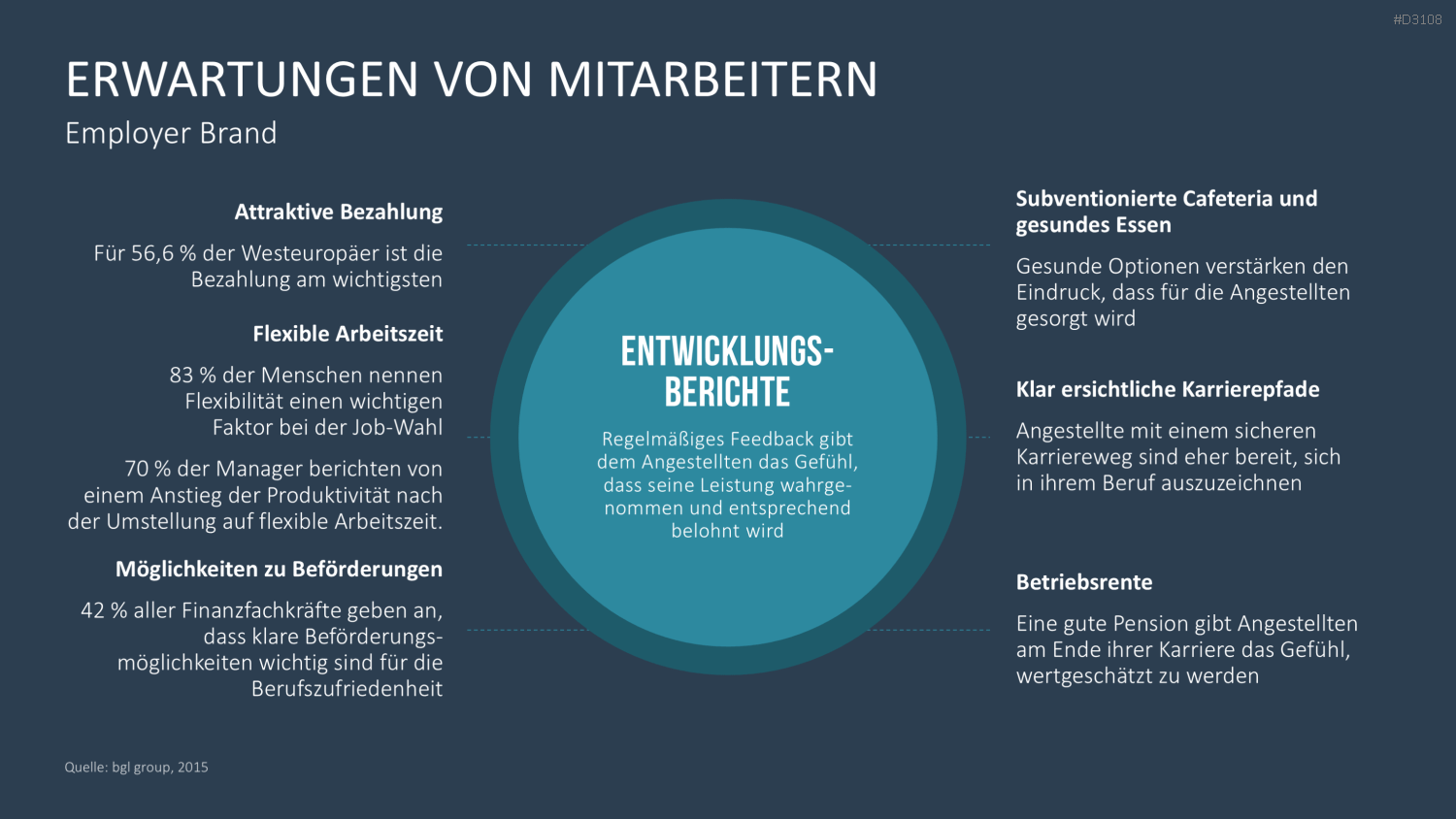 Recruiting PowerPoint-Vorlage