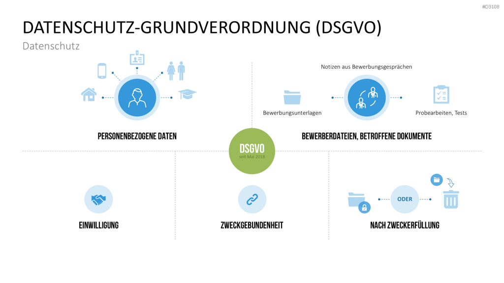 Recruiting PowerPoint-Vorlage