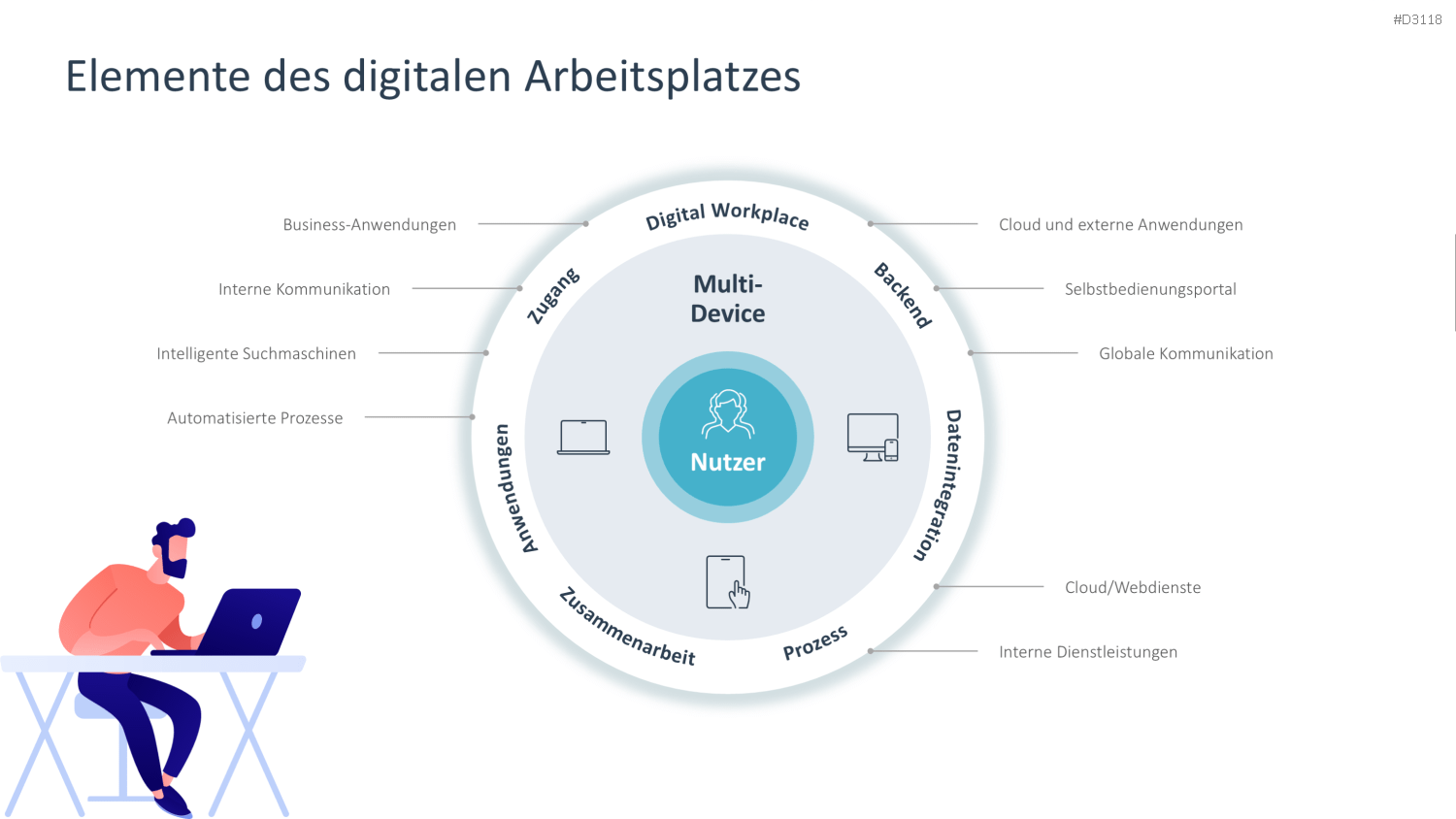 Remote Work / Home Office PowerPoint-Vorlage