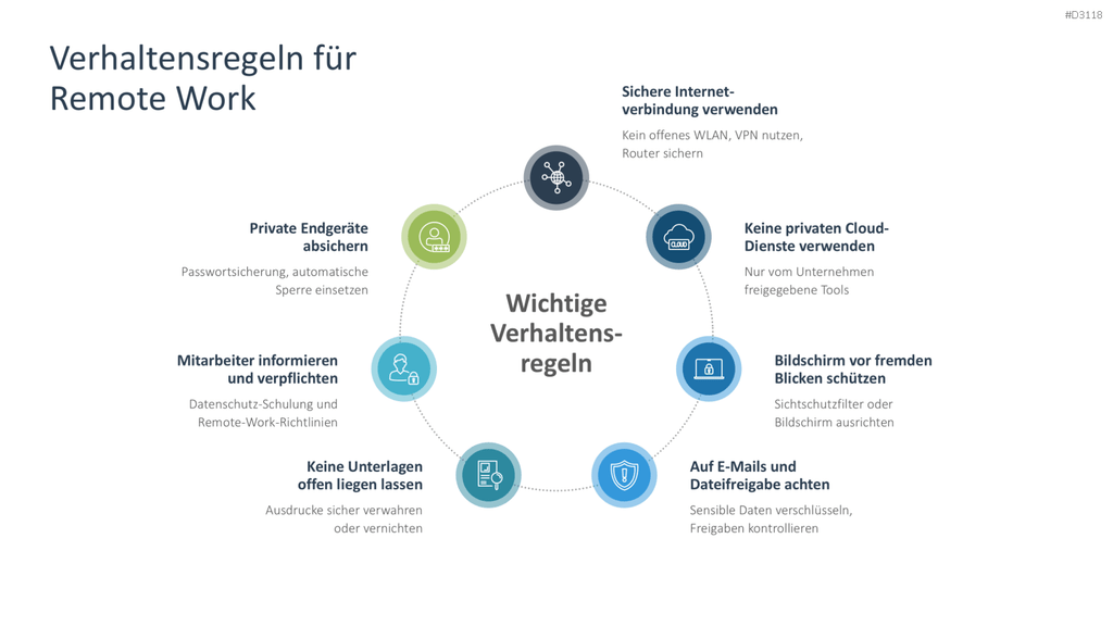 Remote Work / Home Office PowerPoint-Vorlage