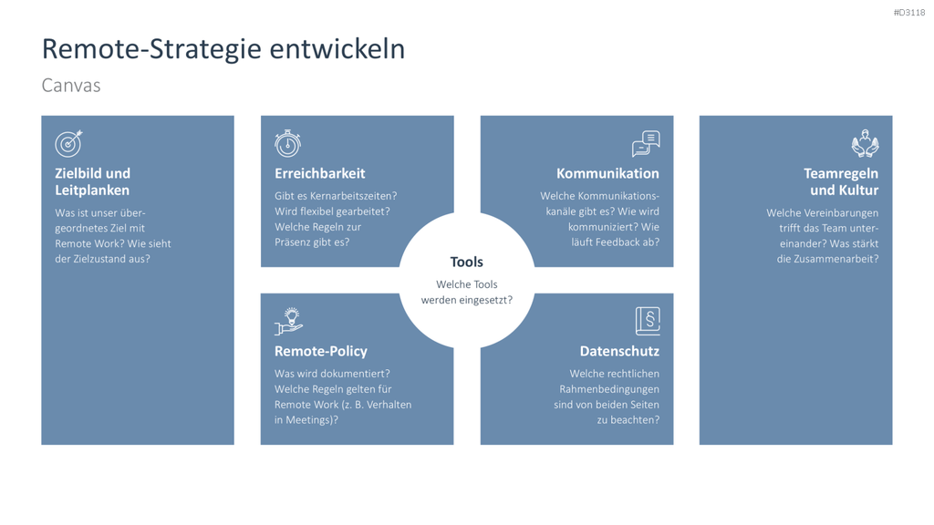 Remote Work / Home Office PowerPoint-Vorlage