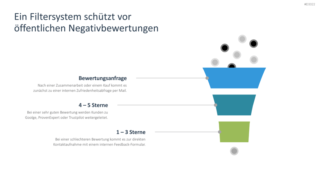 Reputationsmanagement PowerPoint-Vorlage