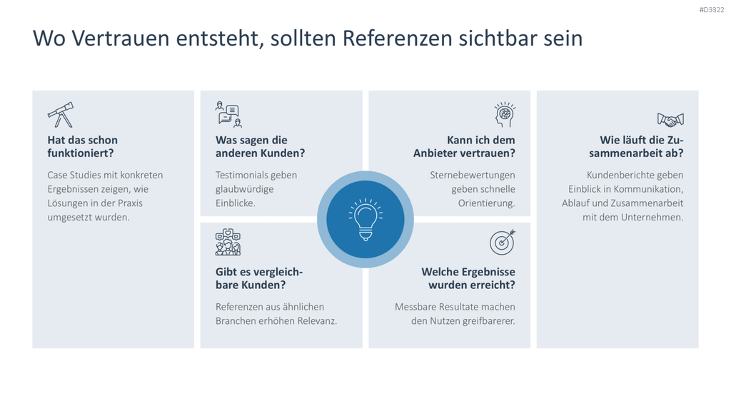 Reputationsmanagement PowerPoint-Vorlage