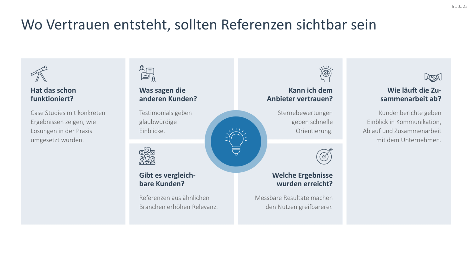 Reputationsmanagement PowerPoint-Vorlage