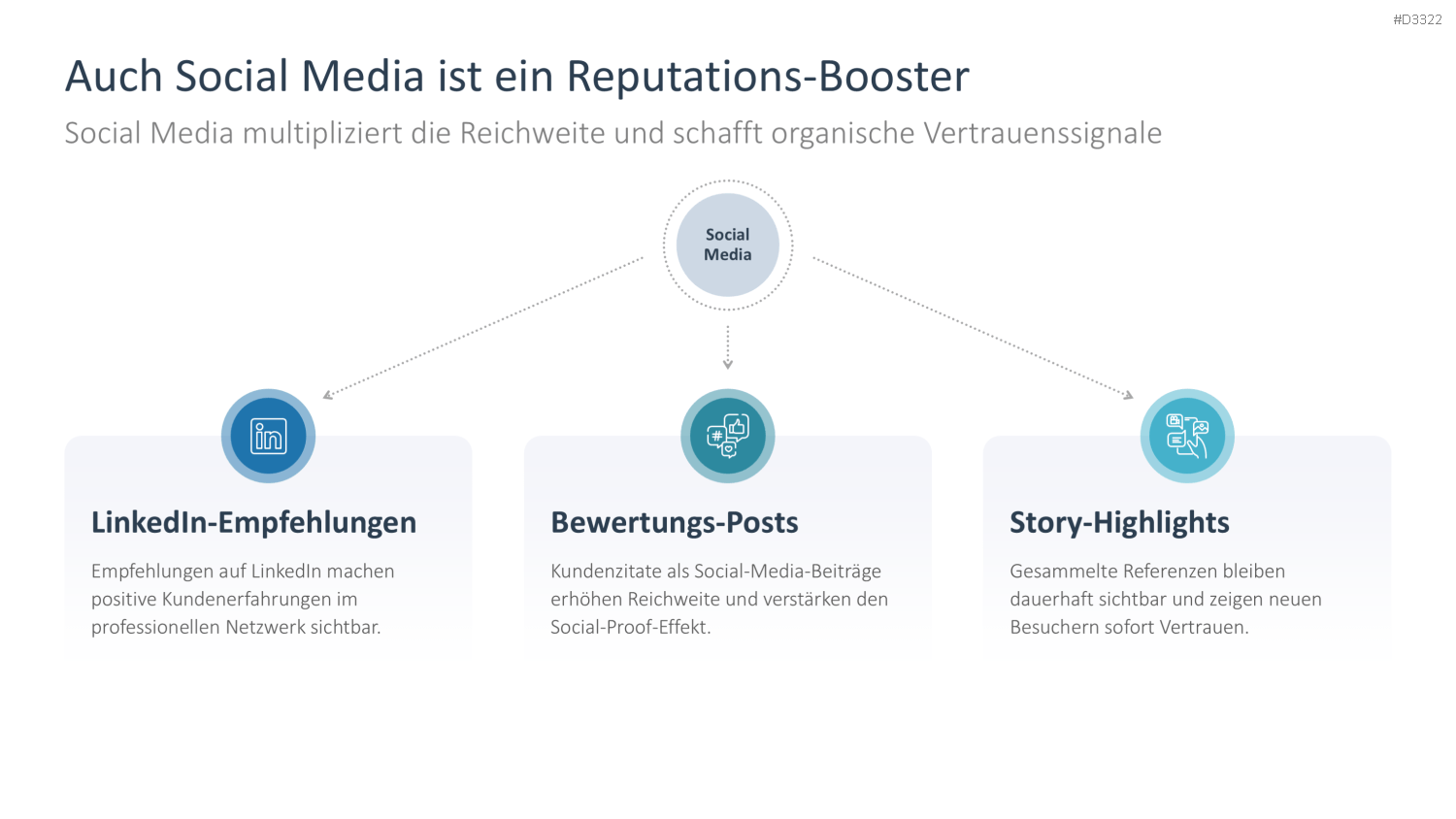 Reputationsmanagement PowerPoint-Vorlage