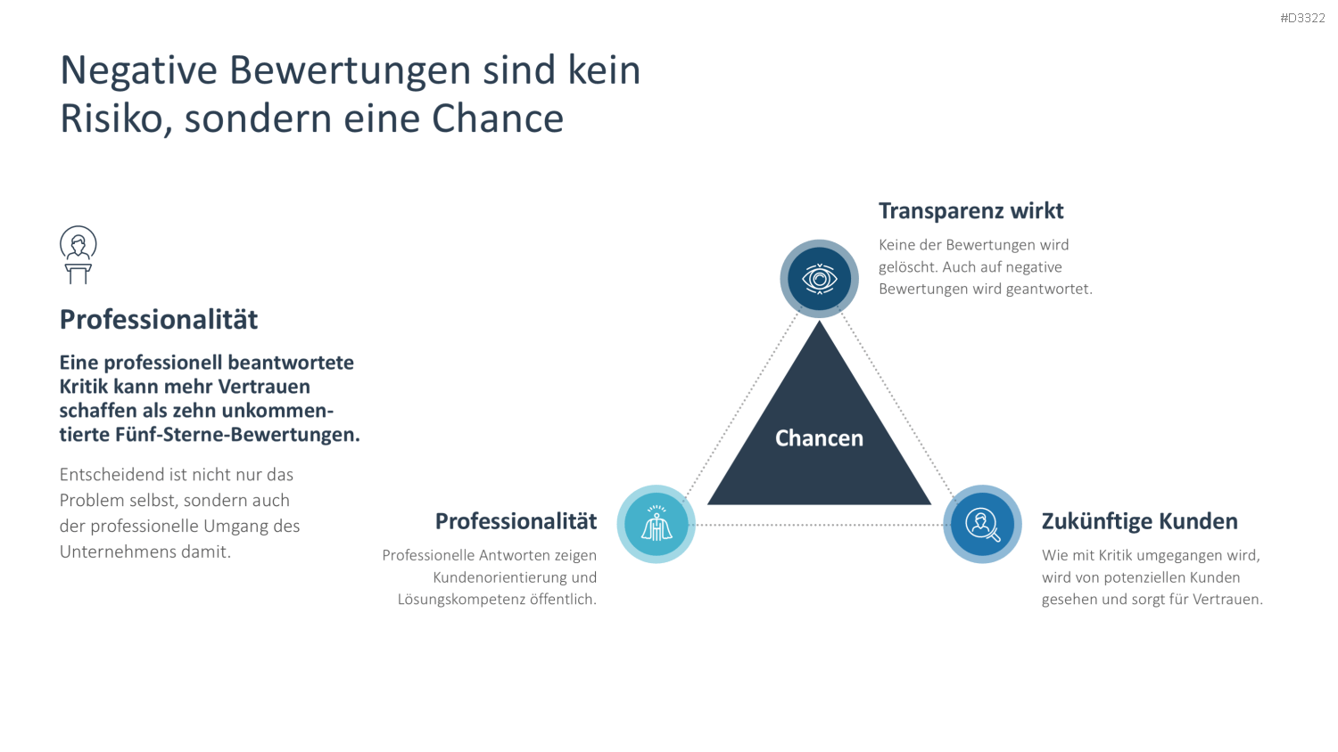 Reputationsmanagement PowerPoint-Vorlage