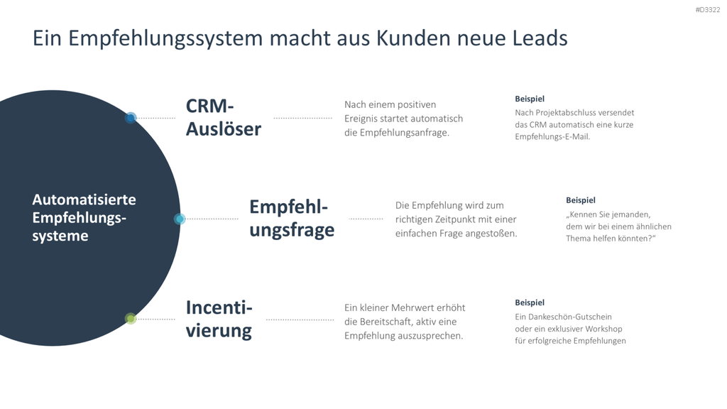 Reputationsmanagement PowerPoint-Vorlage