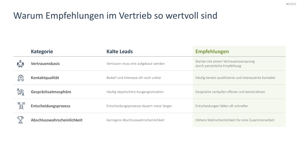 Reputationsmanagement PowerPoint-Vorlage