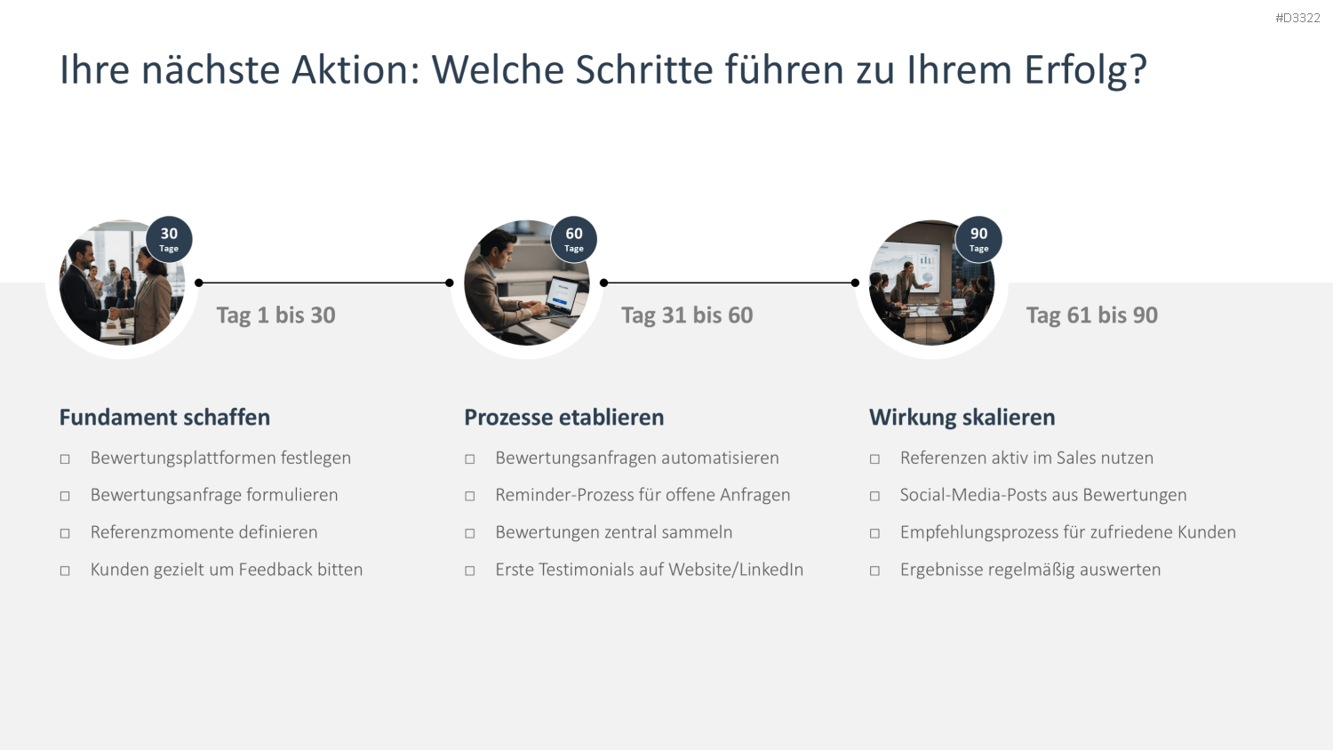 Reputationsmanagement PowerPoint-Vorlage