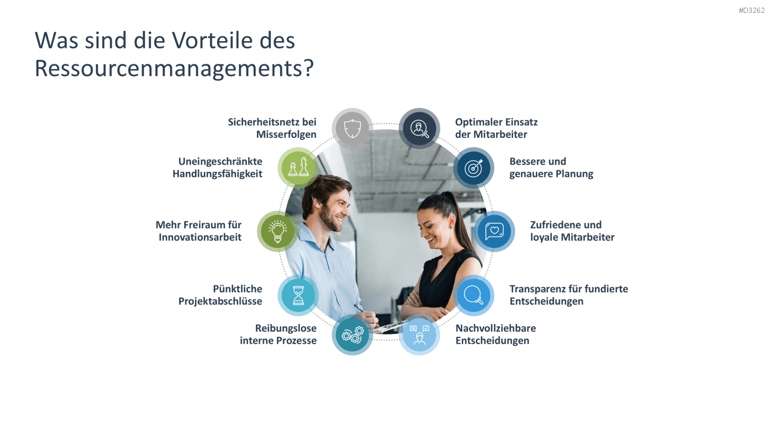 Ressourcenmanagement PowerPoint-Vorlage