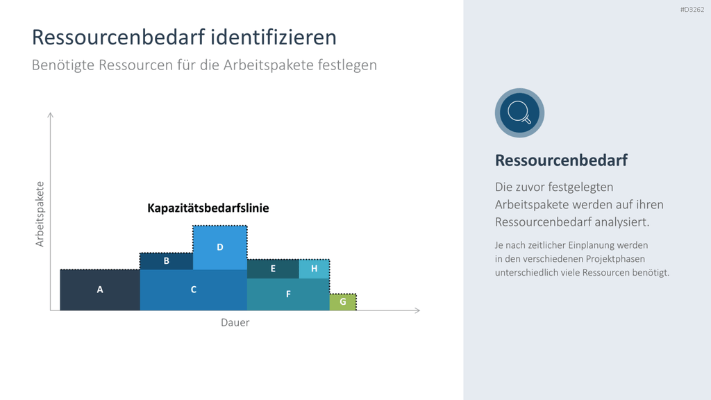 Ressourcenmanagement PowerPoint-Vorlage