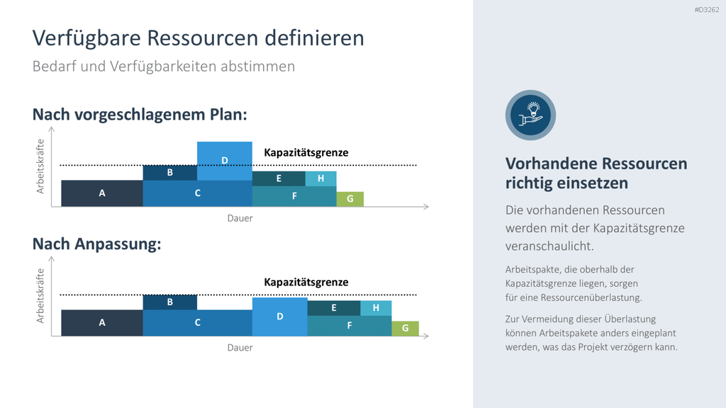 Ressourcenmanagement PowerPoint-Vorlage