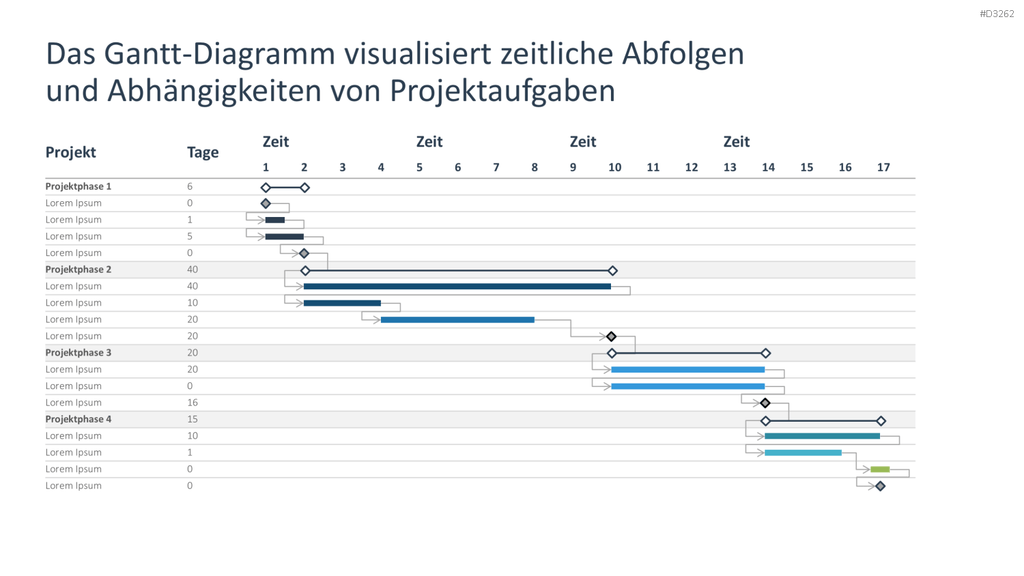 Ressourcenmanagement PowerPoint-Vorlage