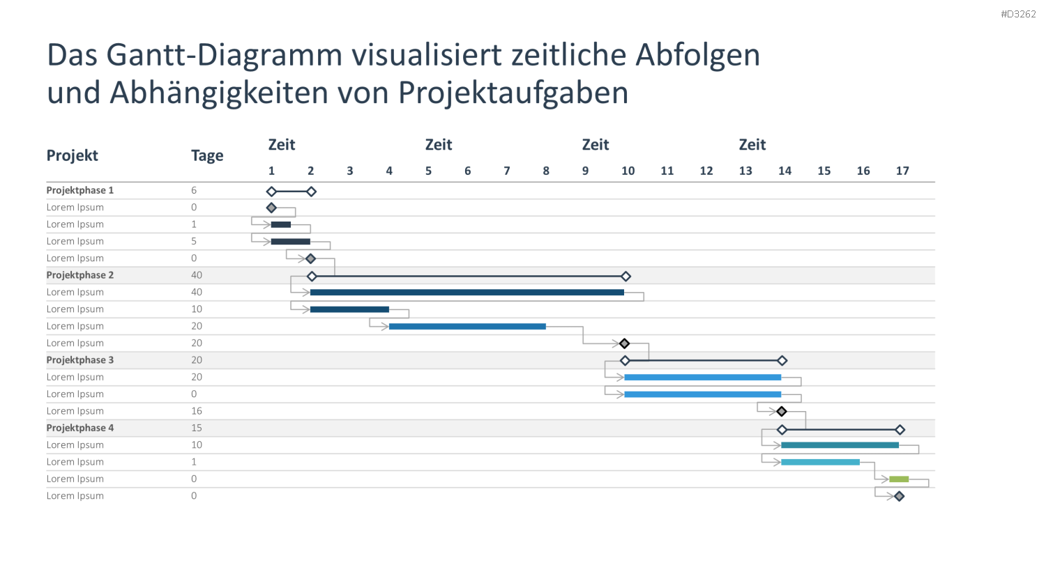 Ressourcenmanagement PowerPoint-Vorlage
