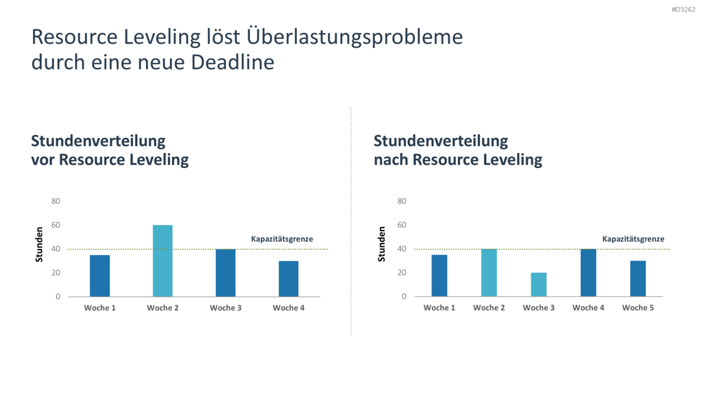 Ressourcenmanagement PowerPoint-Vorlage