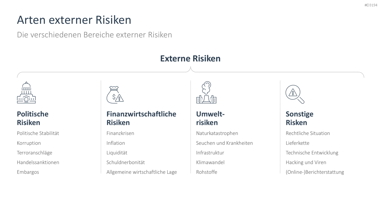 Risikomanagement PowerPoint-Vorlage