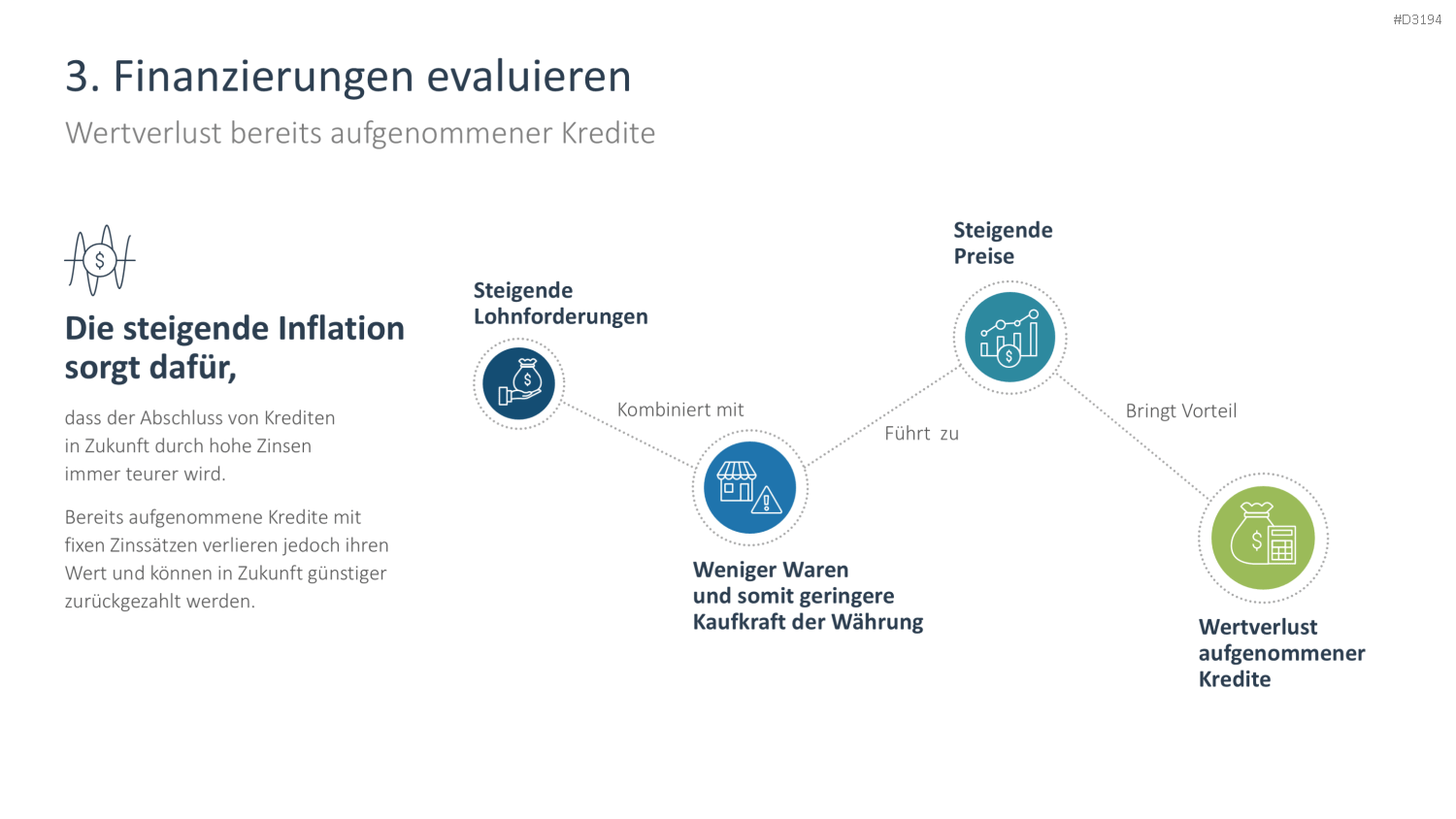 Risikomanagement PowerPoint-Vorlage