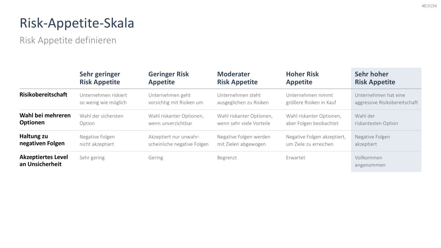 Risikomanagement PowerPoint-Vorlage