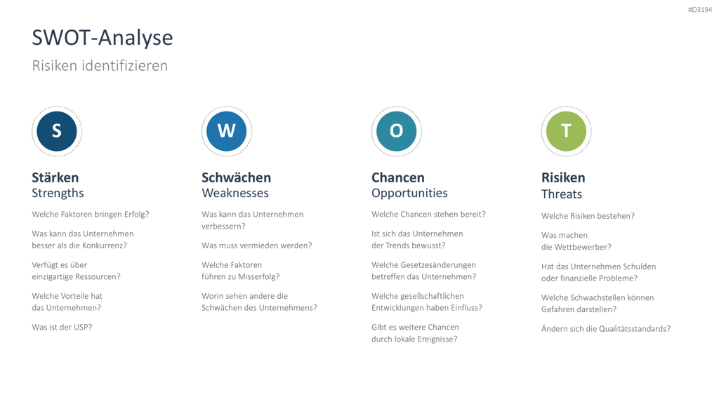 Risikomanagement PowerPoint-Vorlage