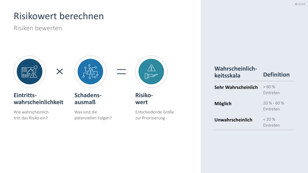 Risikomanagement PowerPoint-Vorlage