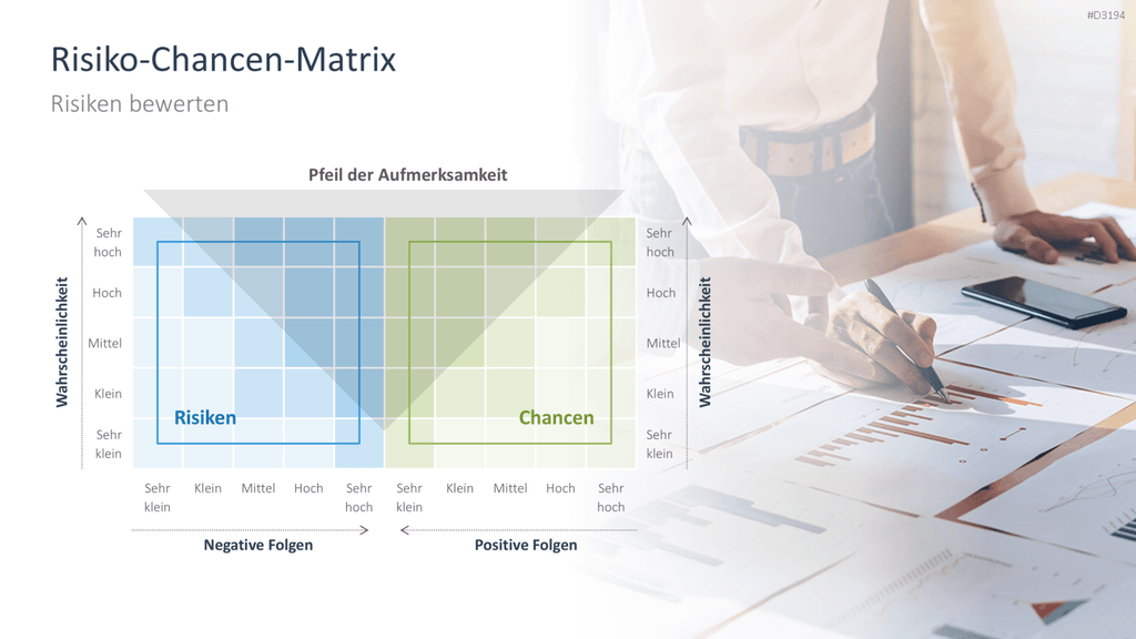 Risikomanagement PowerPoint-Vorlage