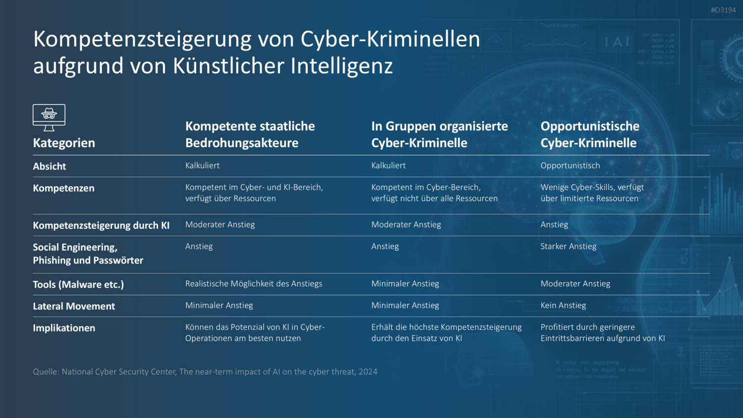 Risikomanagement PowerPoint-Vorlage