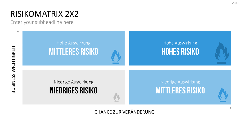 Risikomatrix PowerPoint-Vorlage