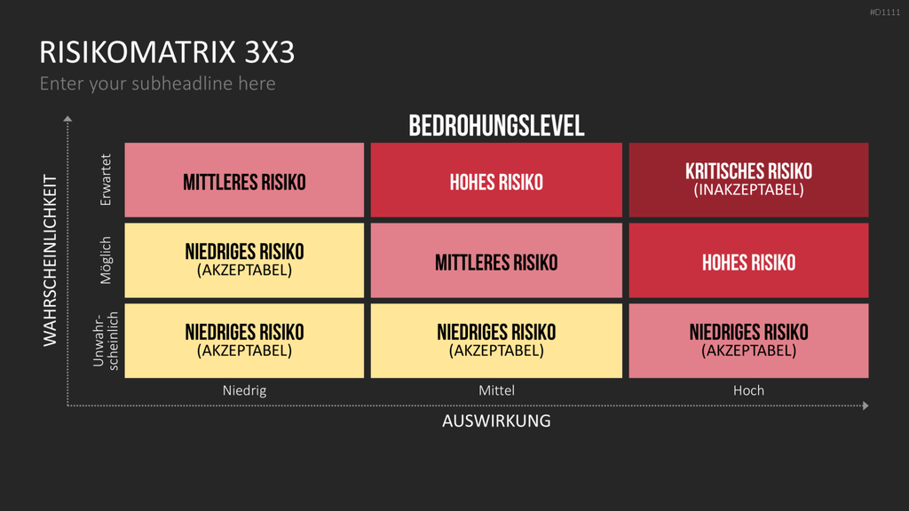 Risikomatrix PowerPoint-Vorlage