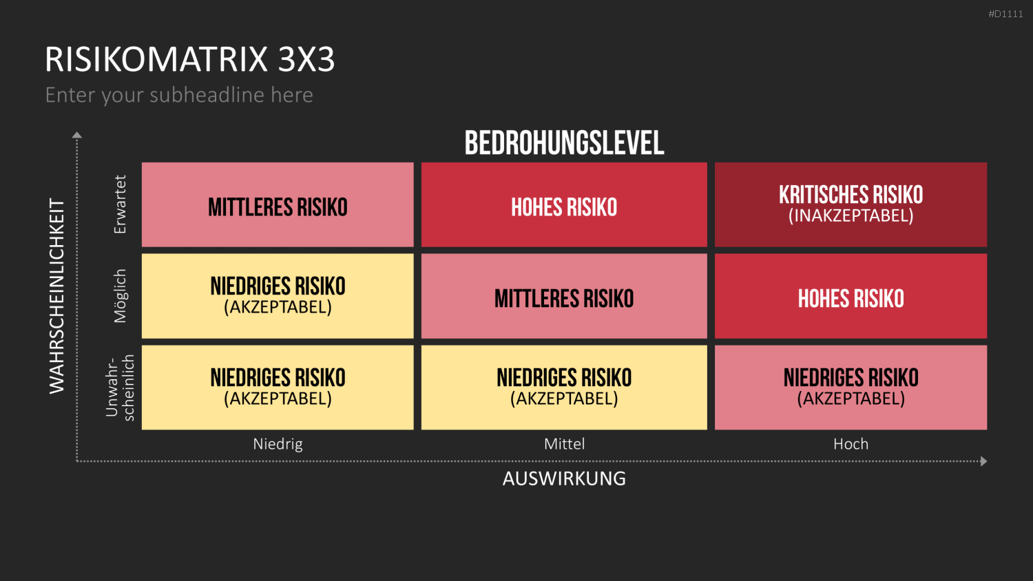 Risikomatrix PowerPoint-Vorlage