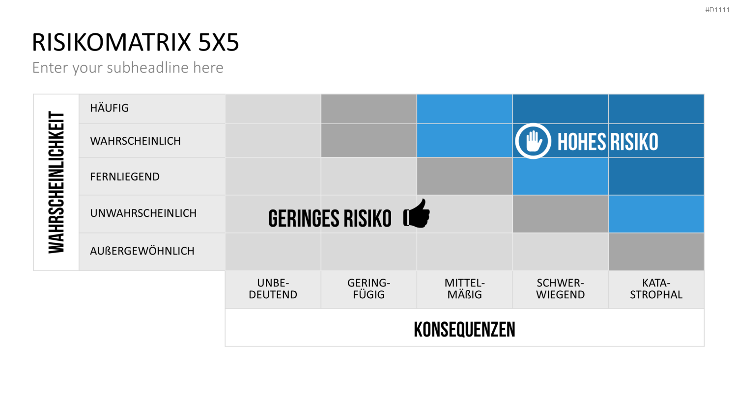 Risikomatrix PowerPoint-Vorlage