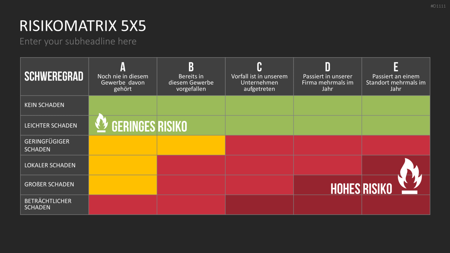 Risikomatrix PowerPoint-Vorlage
