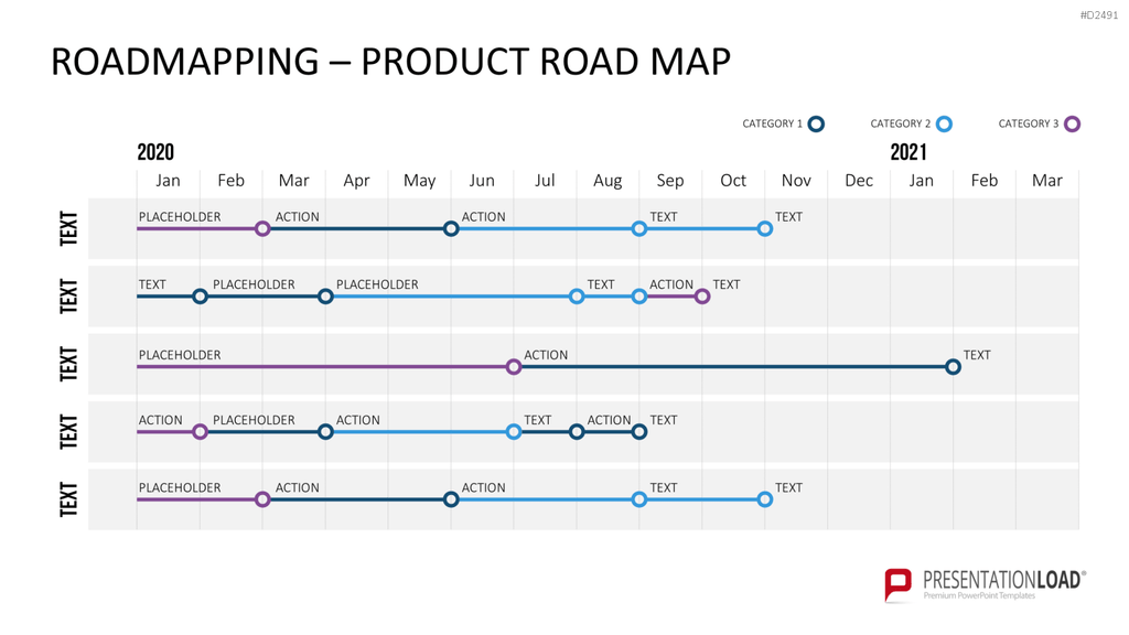 Roadmapping PowerPoint-Vorlage