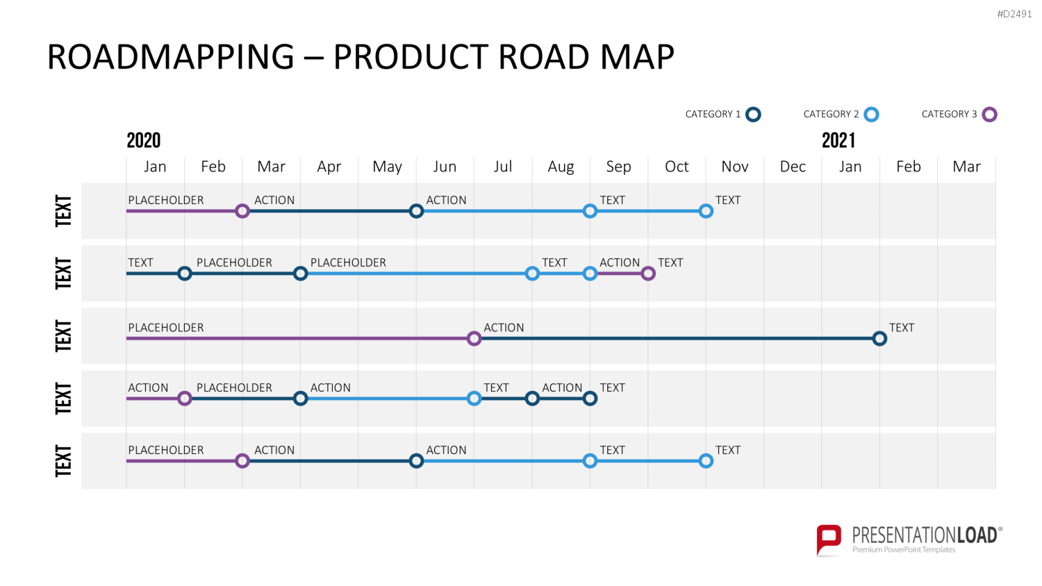 Roadmapping PowerPoint-Vorlage