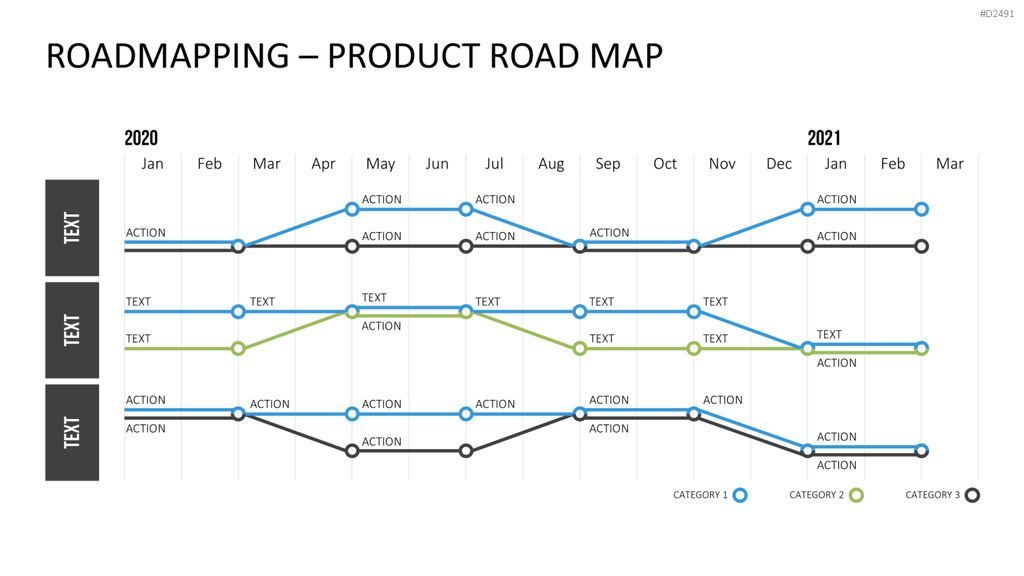 Roadmapping PowerPoint-Vorlage