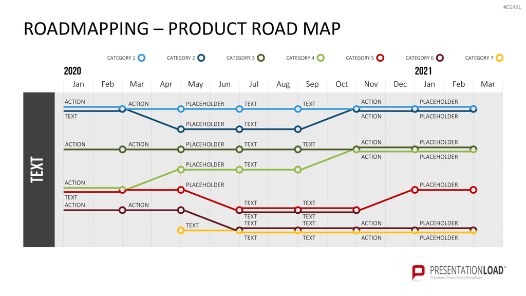 Roadmapping PowerPoint-Vorlage