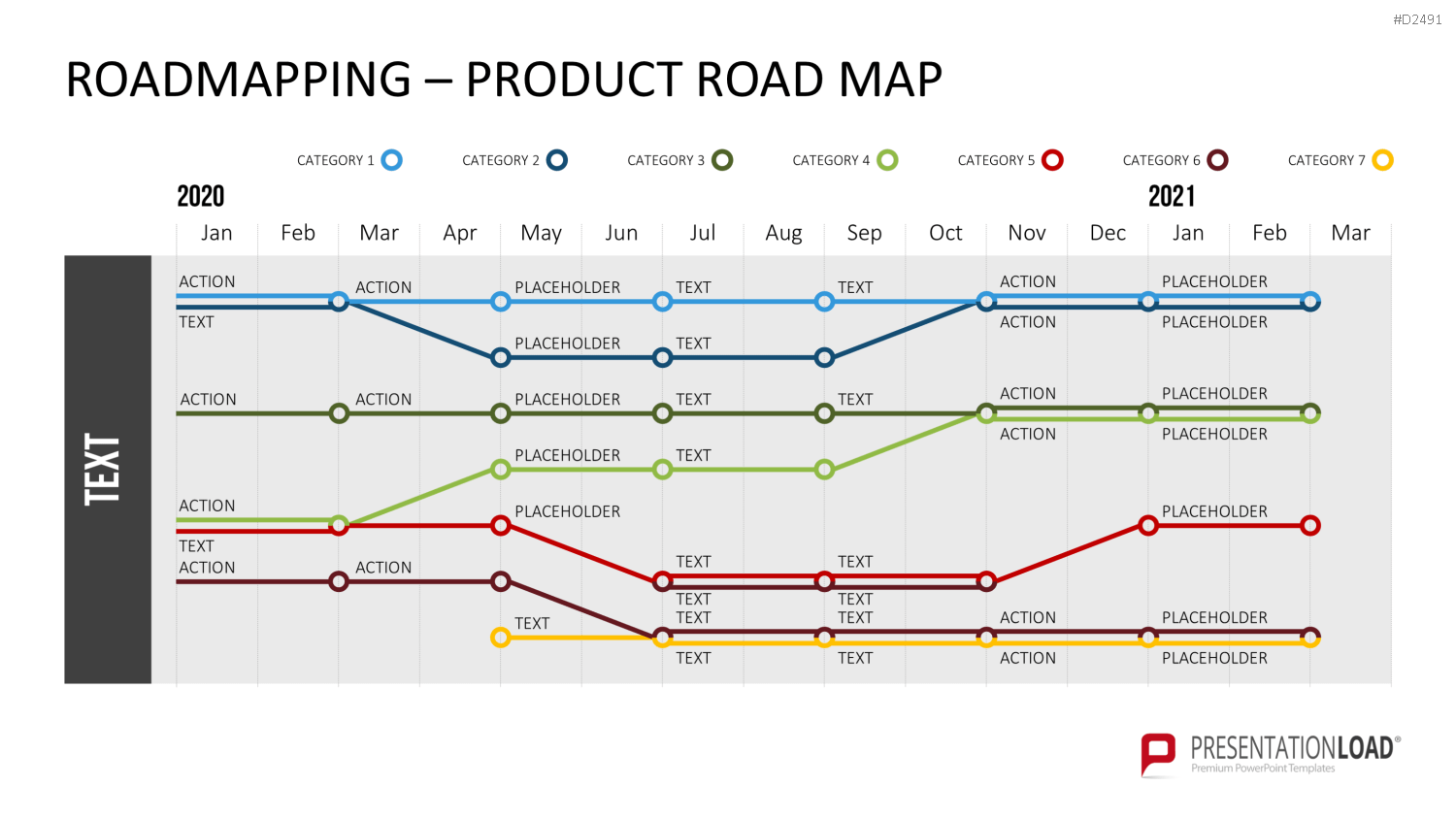 Roadmapping PowerPoint-Vorlage