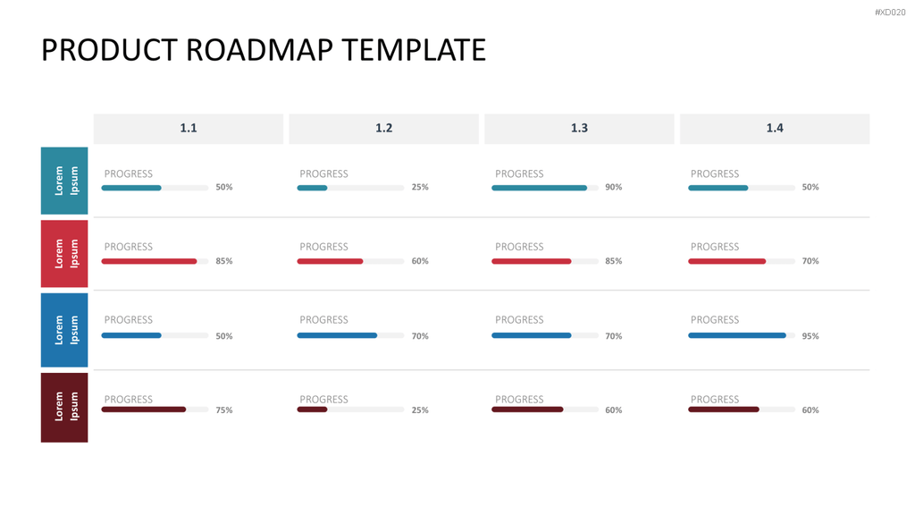 Roadmaps-Bundle PowerPoint-Vorlage