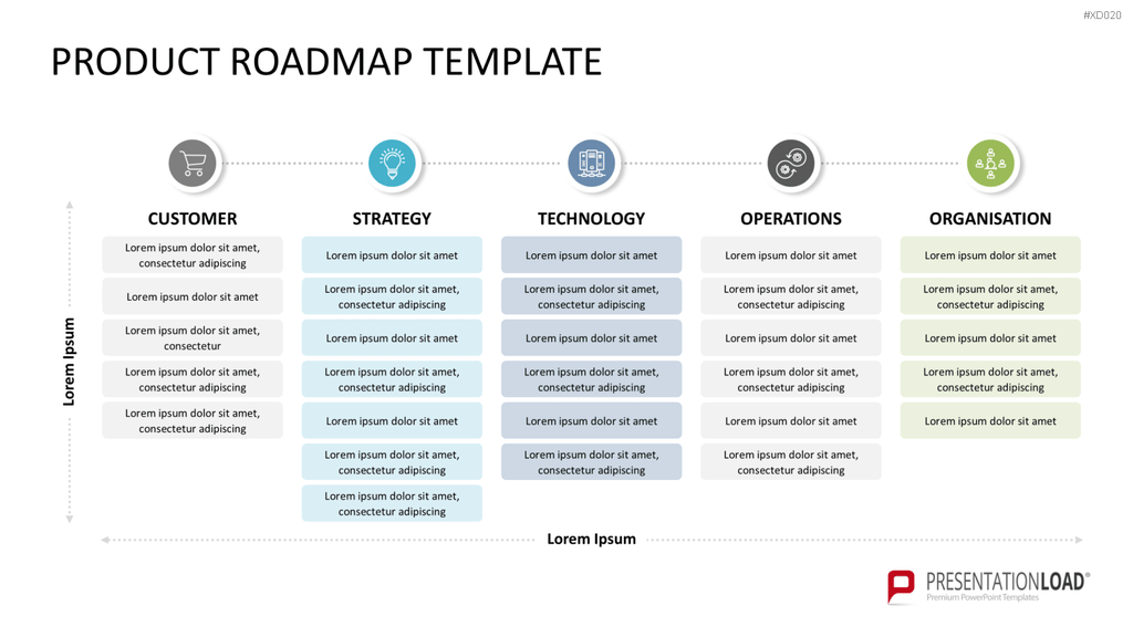 Roadmaps-Bundle PowerPoint-Vorlage