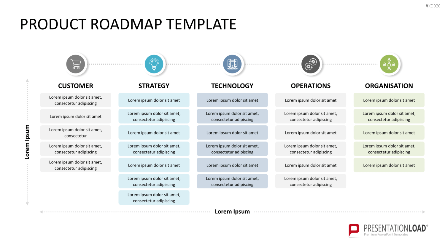 Roadmaps-Bundle PowerPoint-Vorlage