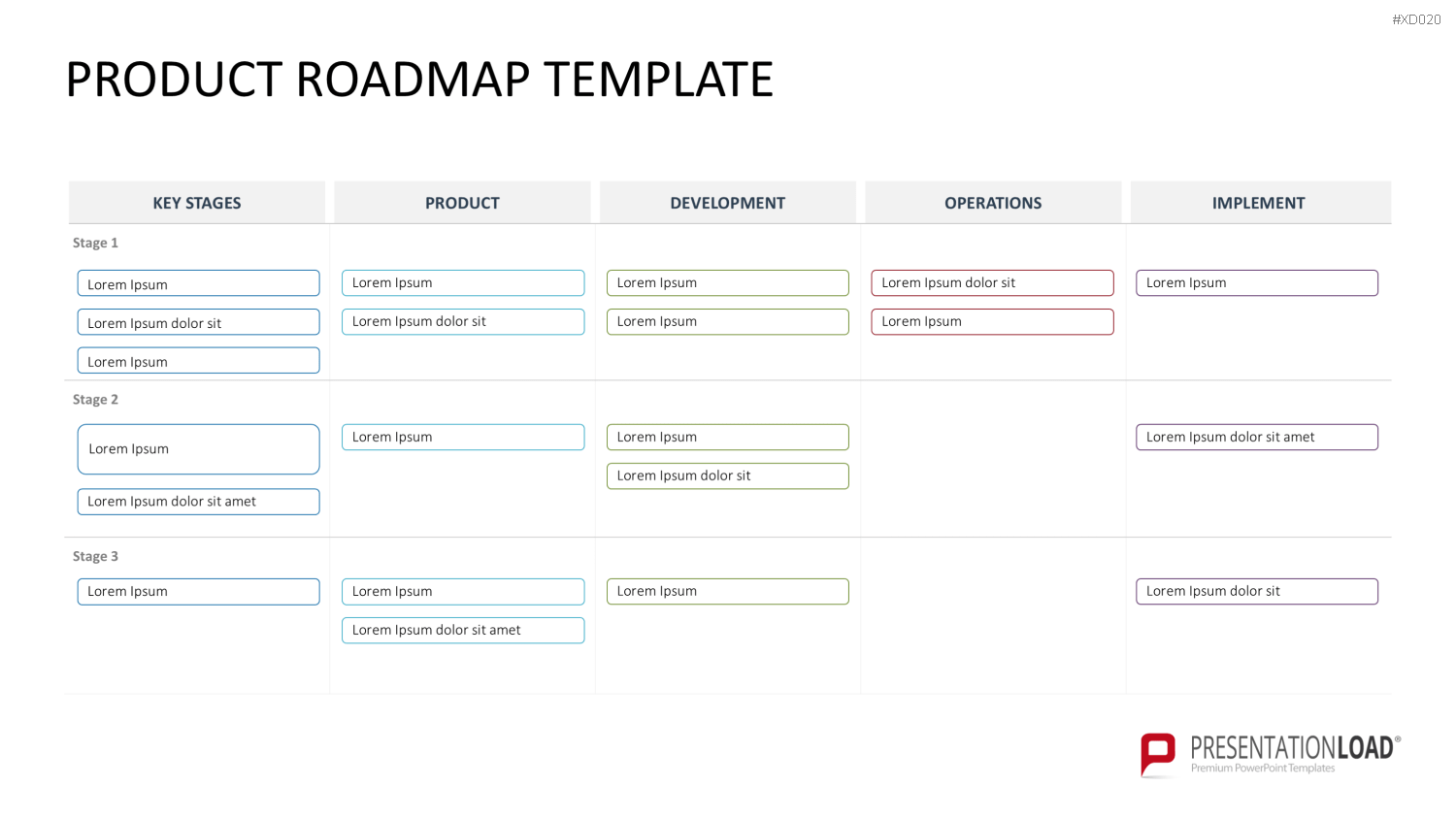 Roadmaps-Bundle PowerPoint-Vorlage