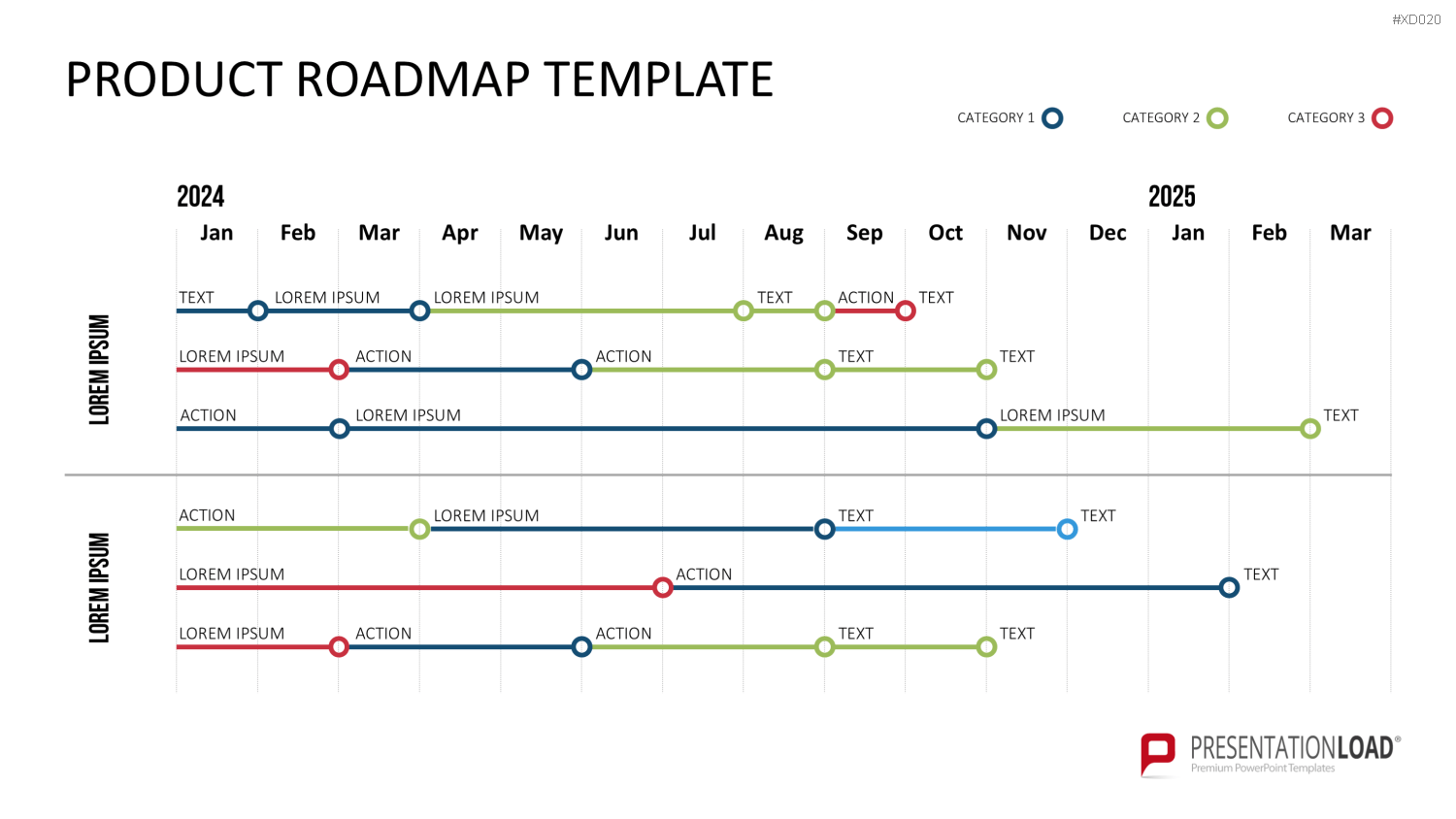 Roadmaps-Bundle PowerPoint-Vorlage