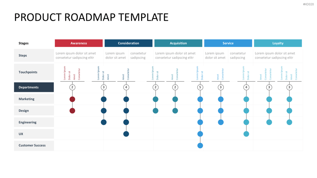 Roadmaps-Bundle PowerPoint-Vorlage