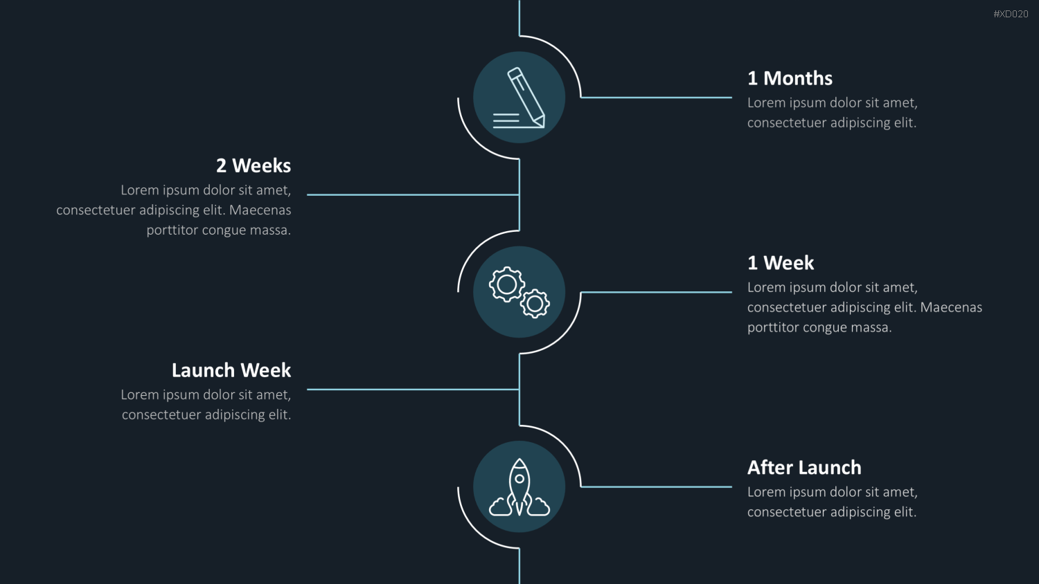 Roadmaps-Bundle PowerPoint-Vorlage