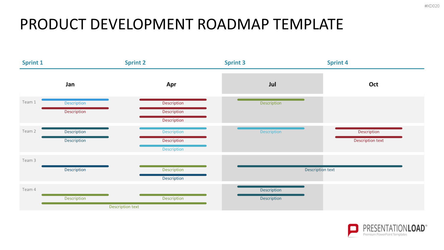 Roadmaps-Bundle PowerPoint-Vorlage
