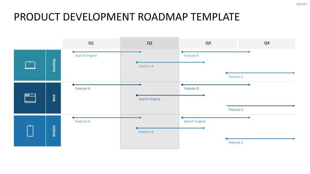 Roadmaps-Bundle PowerPoint-Vorlage