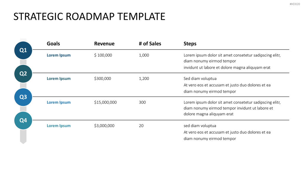 Roadmaps-Bundle PowerPoint-Vorlage