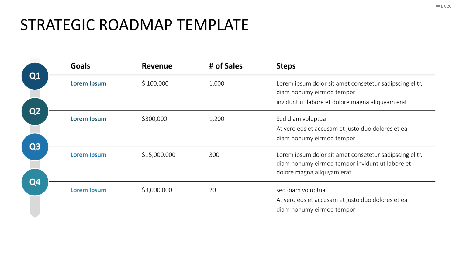 Roadmaps-Bundle PowerPoint-Vorlage