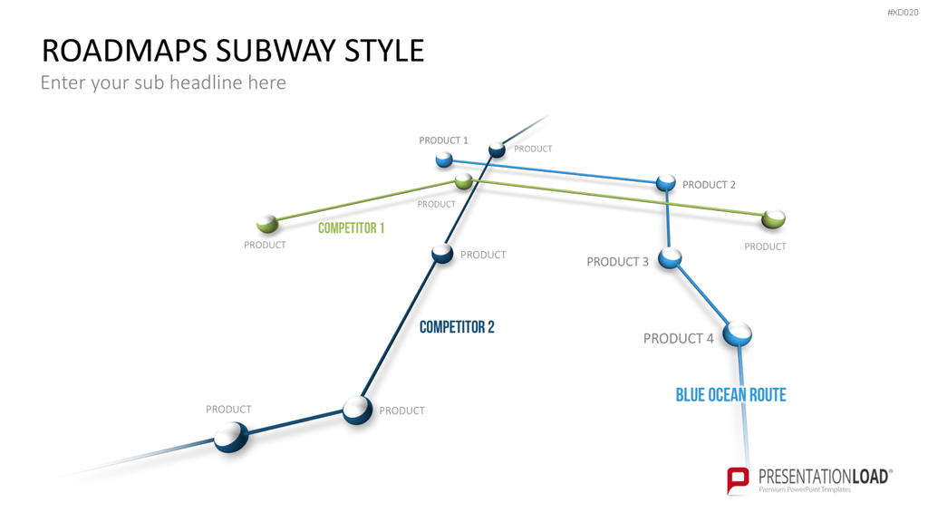 Roadmaps-Bundle PowerPoint-Vorlage